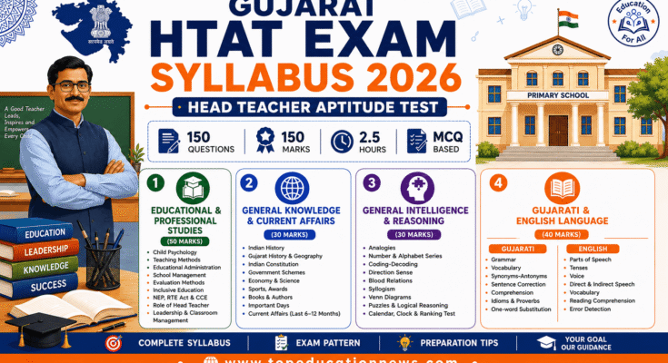 HTAT exam syllabus 2026