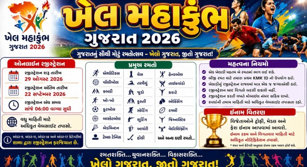 Khel Mahakumbh Gujarat 2026